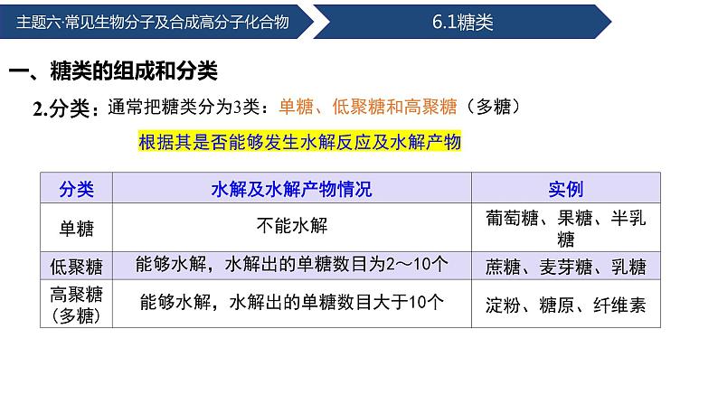 中职化学 高教版2021 农林牧渔类 同步课堂 主题六 第一节 糖类（课件）08