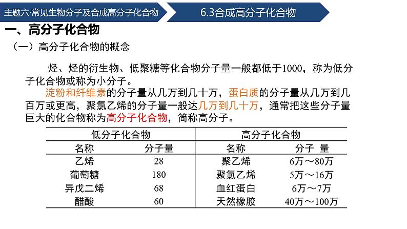 中职化学 高教版2021 农林牧渔类 同步课堂 主题六 第三节 高分子化合物（课件）第6页