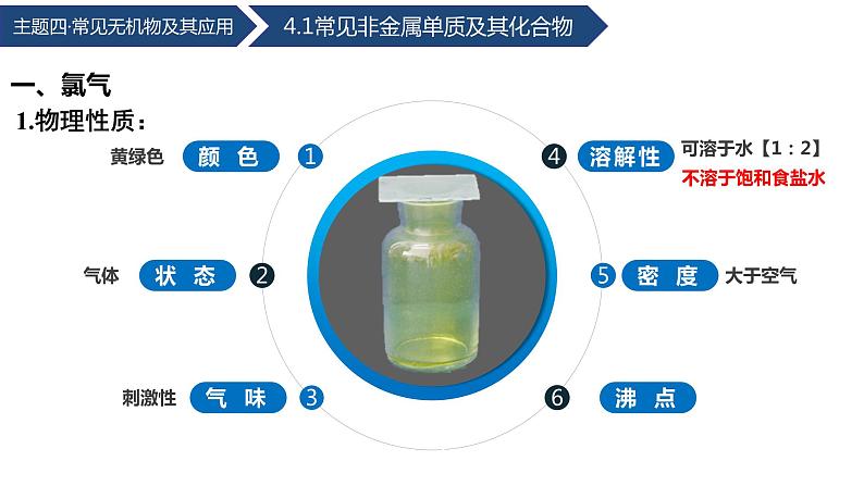 中职化学 高教版2021 农林牧渔类 同步课堂 主题四 第一节  常见非金属单质及其化合物（第1课时）（课件）第7页