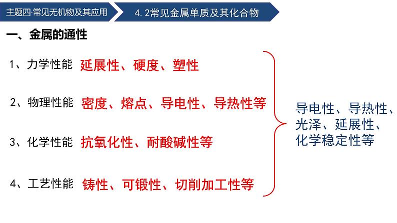 中职化学 高教版2021 农林牧渔类 同步课堂 主题四 第二节 常见金属单质及其化合物（第1课时）（课件）06