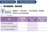 中职化学 高教版2021 农林牧渔类 同步课堂 专题一 第一节 缓冲溶液（课件）