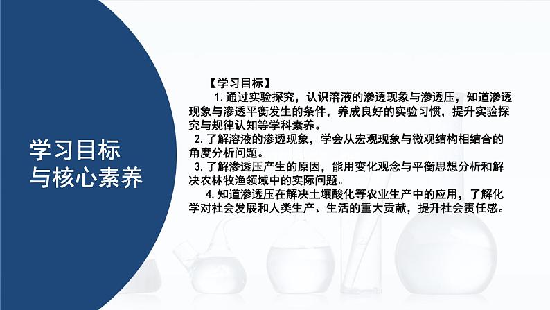 中职化学 高教版2021 农林牧渔类 同步课堂 专题一 第三节 渗透现象和渗透压（课件）第2页