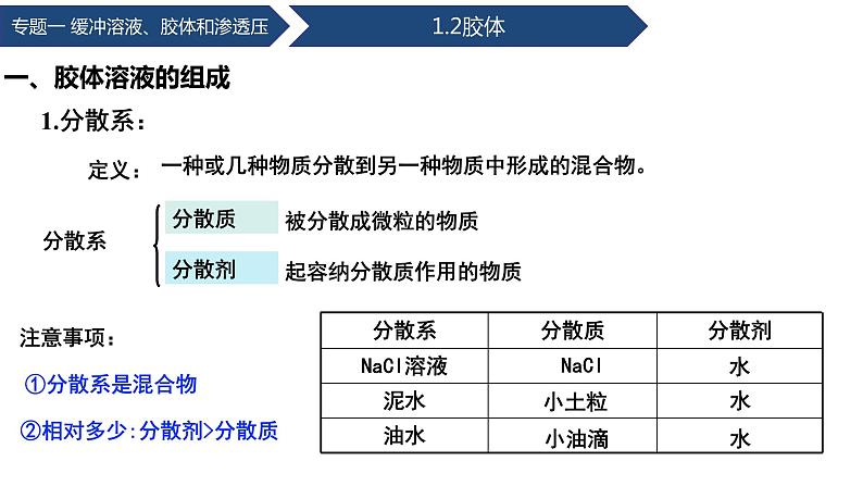 中职化学 高教版2021 农林牧渔类 同步课堂 专题一 第二节 胶体（课件）06