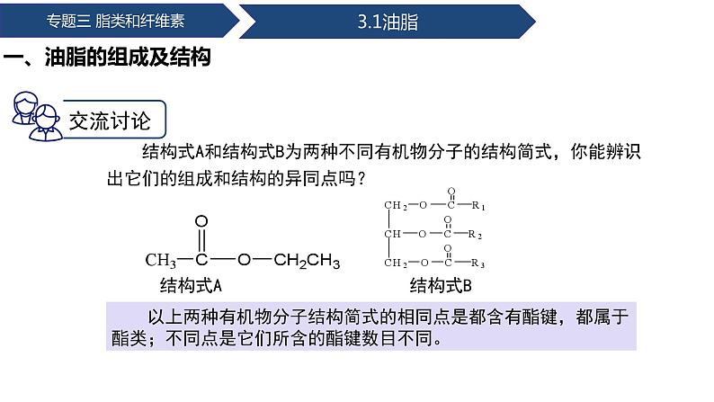 中职化学 高教版2021 农林牧渔类 同步课堂 专题三 第一节 油脂（课件）05