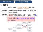 中职化学 高教版2021 农林牧渔类 同步课堂 专题二 第一节 滴定分析概述（课件）