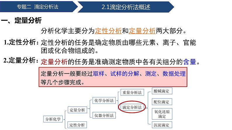 中职化学 高教版2021 农林牧渔类 同步课堂 专题二 第一节 滴定分析概述（课件）05