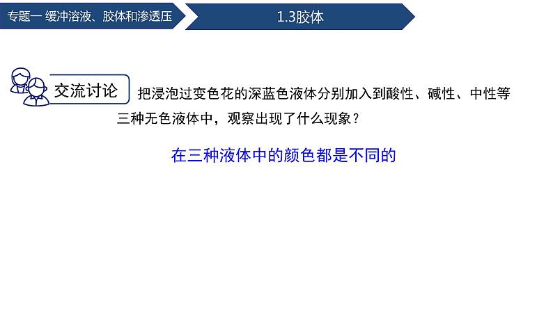 中职化学 高教版2021 农林牧渔类 同步课堂 专题二 第二节 酸碱滴定法（课件）第6页