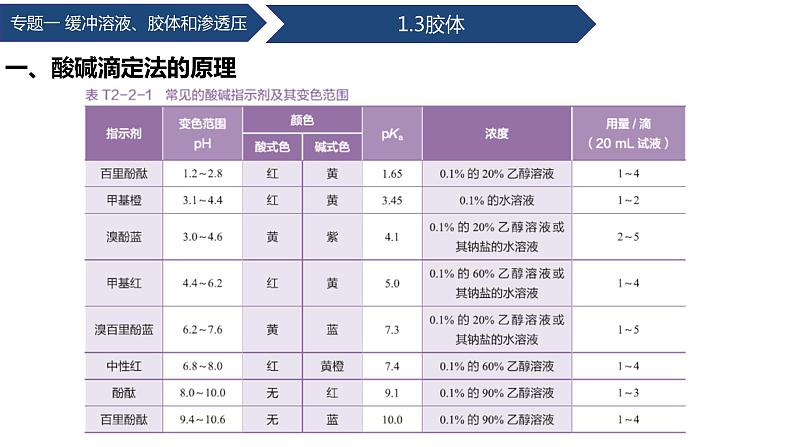 中职化学 高教版2021 农林牧渔类 同步课堂 专题二 第二节 酸碱滴定法（课件）第8页