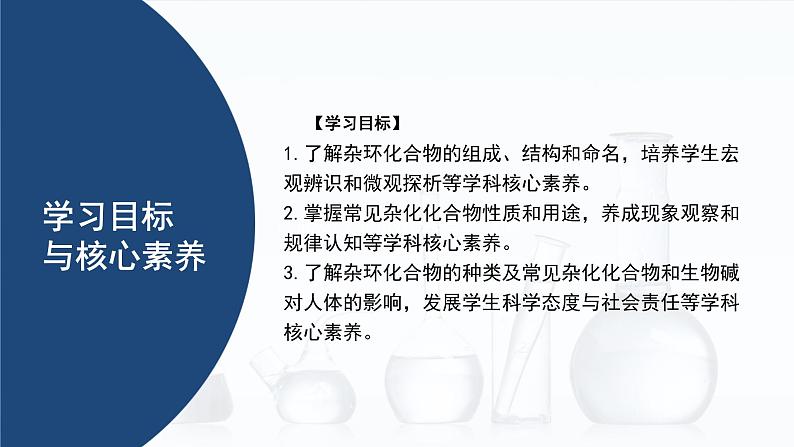 中职化学 高教版2021 农林牧渔类 同步课堂 专题四 第一节 杂环化合物（课件）02