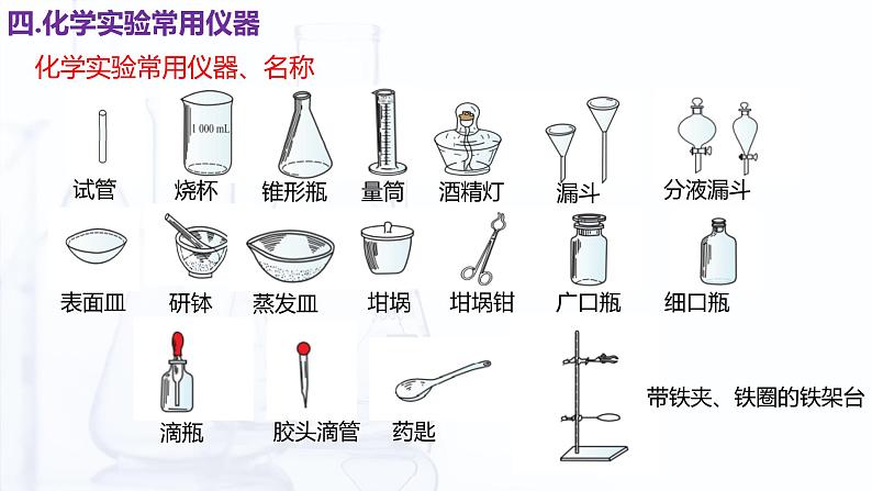 1.4 化学实验基本操作（课件）【中职专用】高中化学（高教版2021医药卫生类）第8页