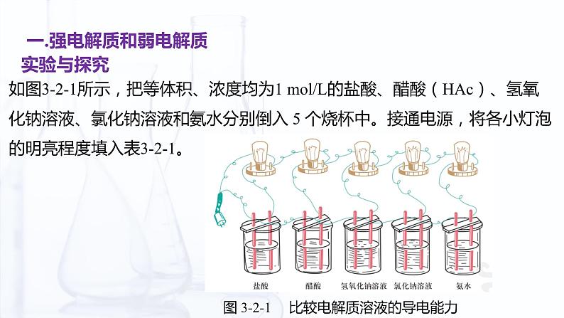 3.2 弱电解质的解离平衡（课件）【中职专用】高中化学（高教版2021医药卫生类）第4页