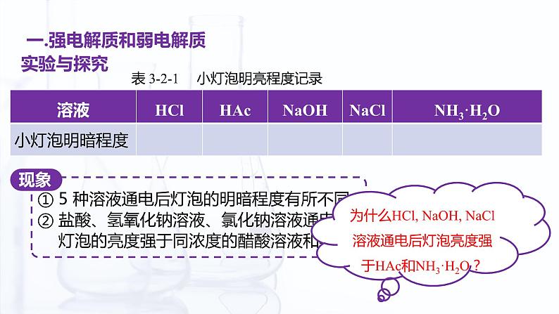 3.2 弱电解质的解离平衡（课件）【中职专用】高中化学（高教版2021医药卫生类）第5页