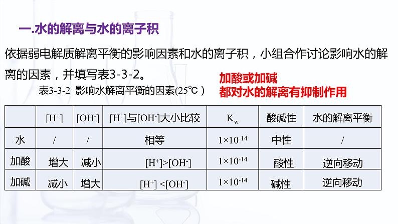 3.3 水的离子积和溶液的pH（课件）【中职专用】高中化学（高教版2021医药卫生类）第8页