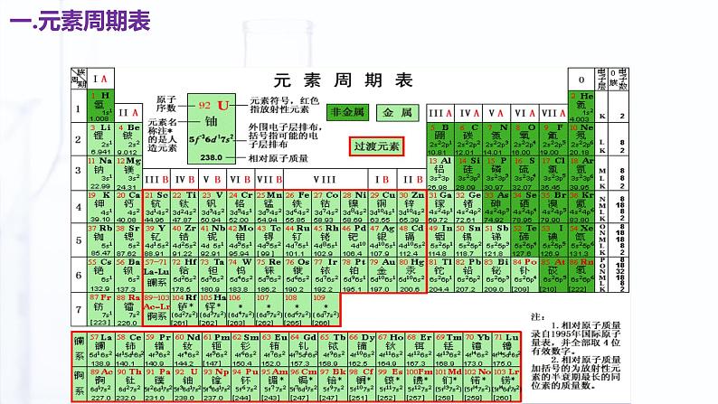 1.2 元素周期律（课件）【中职专用】高中化学（高教版2021医药卫生类）第6页