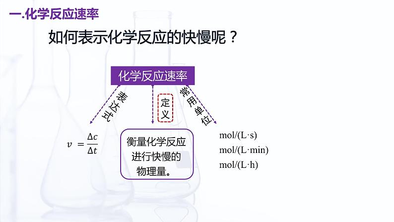 2.2 化学反应速率（课件）【中职专用】高中化学（高教版2021医药卫生类）第4页