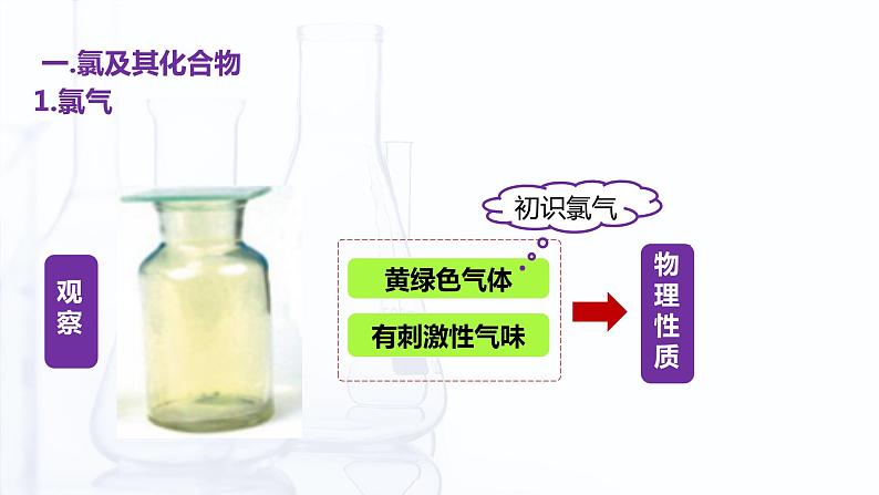 【中职专用】高中化学（高教版2021医药卫生类）4.1 常见非金属单质及其化合物 课件+同步练习含解析卷07