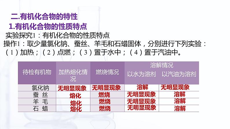 【中职专用】高中化学（高教版2021医药卫生类）5.1 有机化合物的特点和分类 课件+同步练习含解析卷06