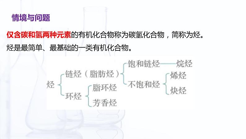 【中职专用】高中化学（高教版2021医药卫生类）5.2 烃 课件+同步练习含解析卷04