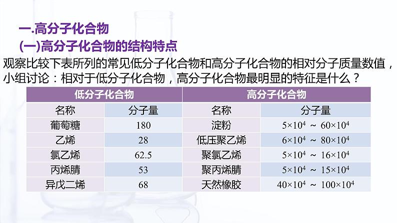 【中职专用】高中化学（高教版2021医药卫生类）6.3 合成高分子化合物 课件+同步练习含解析卷05