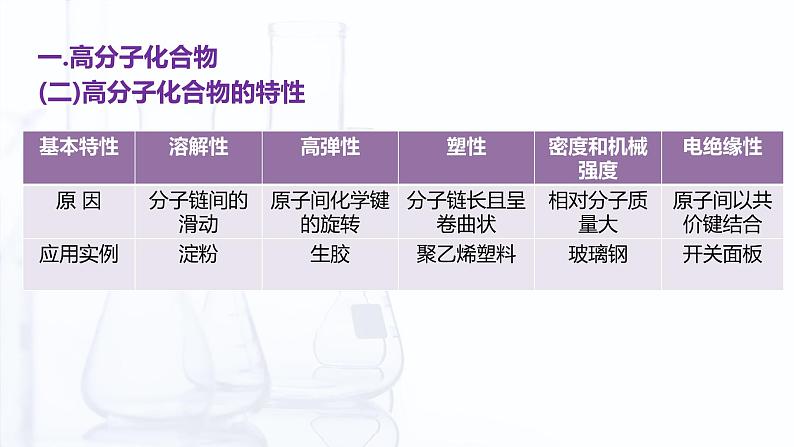 【中职专用】高中化学（高教版2021医药卫生类）6.3 合成高分子化合物 课件+同步练习含解析卷08