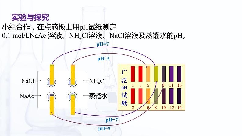 【中职专用】高中化学（高教版2021医药卫生类）3.5 盐的水解 课件+同步练习含解析卷04