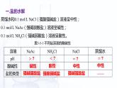 【中职专用】高中化学（高教版2021医药卫生类）3.5 盐的水解 课件+同步练习含解析卷