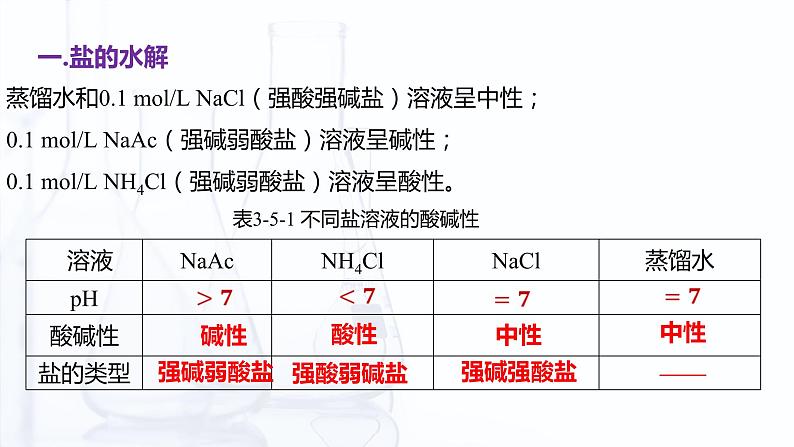 【中职专用】高中化学（高教版2021医药卫生类）3.5 盐的水解 课件+同步练习含解析卷05