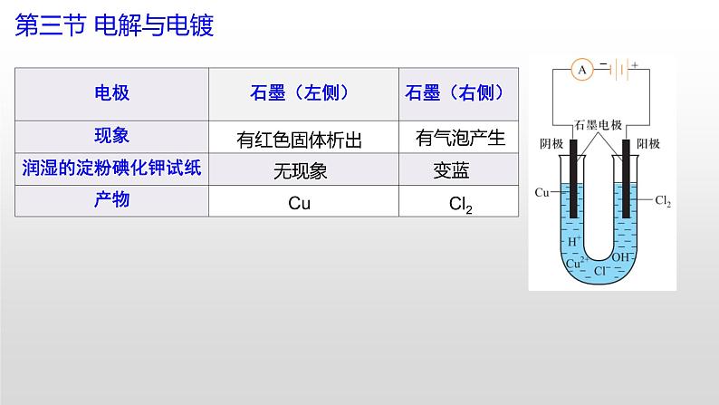 专题一 第三节 电解与电镀【中职专用】高中化学（高教版2021加工制造类） 课件+同步练习含解析卷05