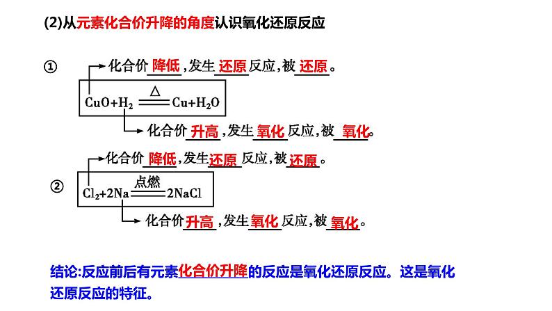 主题二 第一节 氧化还原反应【中职专用】高中化学（高教版2021加工制造类）  课件+同步练习含解析卷06