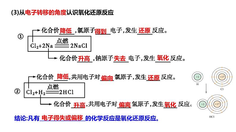 主题二 第一节 氧化还原反应【中职专用】高中化学（高教版2021加工制造类）  课件+同步练习含解析卷07