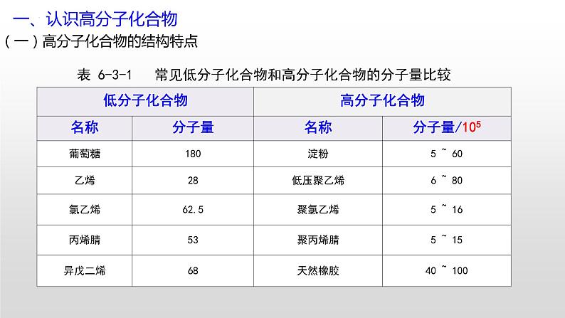 主题六 第三节 中国制造的材料基础——合成高分子（课件）【中职专用】高中化学（高教版2021加工制造类）第6页