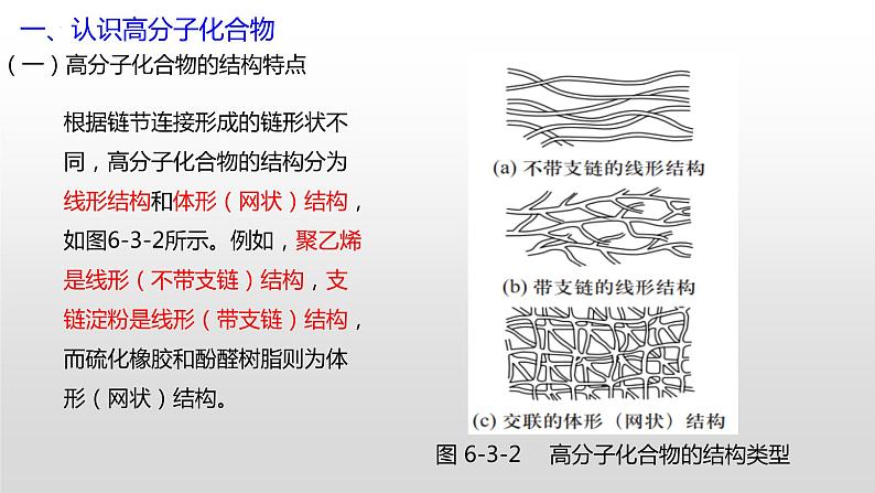 主题六 第三节 中国制造的材料基础——合成高分子（课件）【中职专用】高中化学（高教版2021加工制造类）第8页