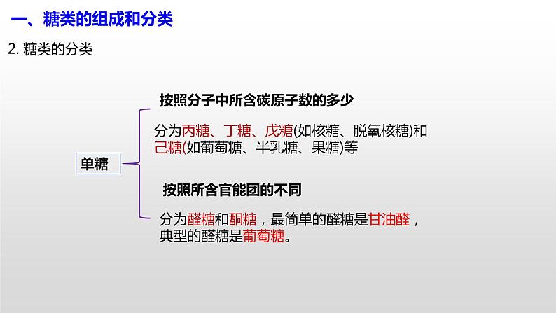 主题六 第一节 重要的食品加工原料——糖类【中职专用】高中化学（高教版2021加工制造类）  课件+同步练习含解析卷07