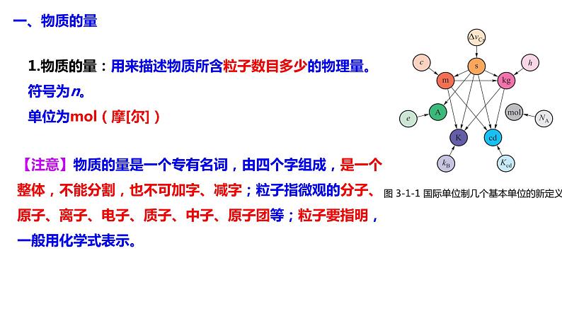 主题三 第一节 溶液组成的表示方法（课件）【中职专用】高中化学（高教版2021加工制造类）第4页