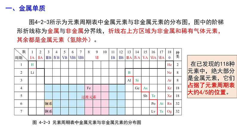 主题四 第二节 常见金属单质及其化合物【中职专用】高中化学（高教版2021加工制造类）  课件+同步练习含解析卷05