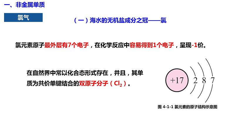 主题四 第一节 常见非金属单质及其化合物【中职专用】高中化学（高教版2021加工制造类）  课件+同步练习含解析卷05