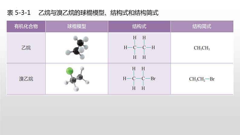 主题五 第三节 烃的衍生物【中职专用】高中化学（高教版2021加工制造类）  课件+同步练习含解析卷05