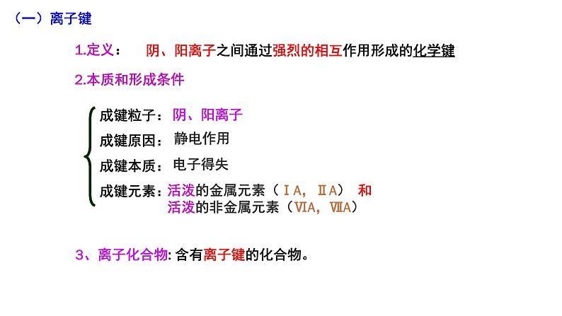 主题一 第三节 化学键【中职专用】高中化学（高教版2021加工制造类）  课件+同步练习含解析卷07