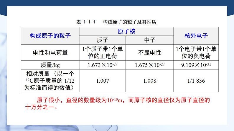 主题一第一节 原子结构【中职专用】高中化学（高教版2021加工制造类）  课件+同步练习含解析卷07