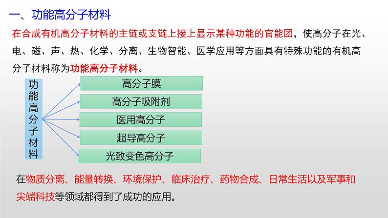 专题二 第三节 高分子材料【中职专用】高中化学（高教版2021加工制造类）  课件+同步练习含解析卷05