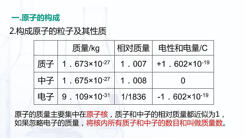 1.1 原子结构（课件）-【中职专用】高中化学（高教版2021通用类）07