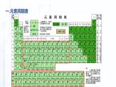 1.2 元素周期律（课件）-【中职专用】高中化学（高教版2021·通用类）
