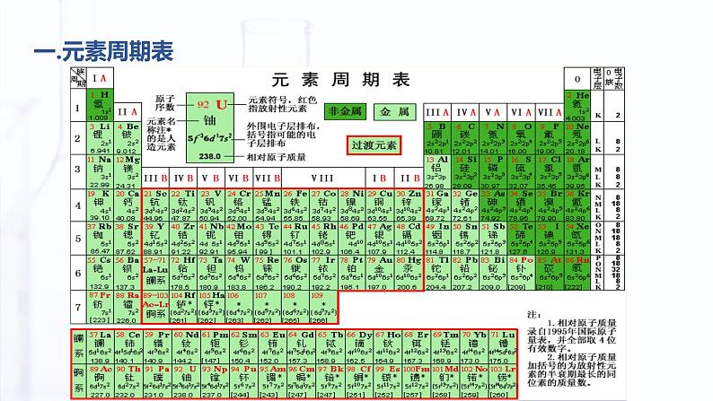 1.2 元素周期律（课件）-【中职专用】高中化学（高教版2021·通用类）05