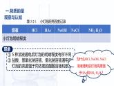 3.2 弱电解质的解离平衡（课件）-【中职专用】高中化学（高教版2021通用类）