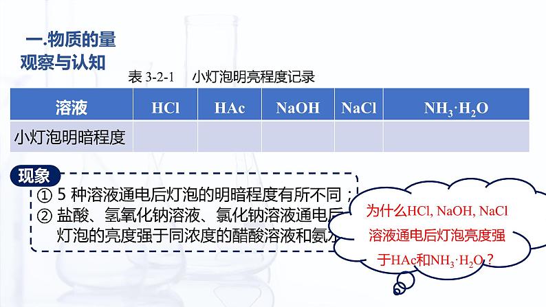 3.2 弱电解质的解离平衡（课件）-【中职专用】高中化学（高教版2021通用类）05