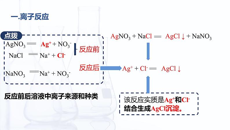 3.4 离子反应和离子方程式（课件）-【中职专用】高中化学（高教版2021通用类）06