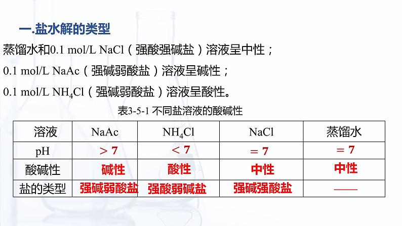 3.5 盐的水解（课件）-【中职专用】高中化学（高教版2021通用类）06