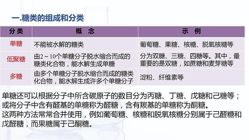 6.1 糖类（课件）-【中职专用】高中化学（高教版2021通用类）第6页