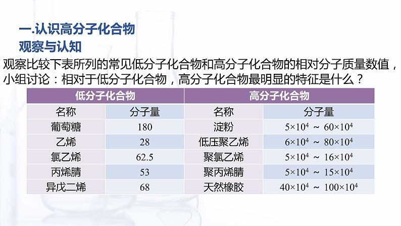 6.3 合成高分子化合物（课件）-【中职专用】高中化学（高教版2021通用类）04