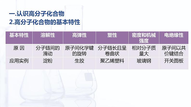 6.3 合成高分子化合物（课件）-【中职专用】高中化学（高教版2021通用类）07